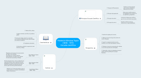 Mind Map: Frederick Winslow Taylor (1856 - 1915) Escuela científica