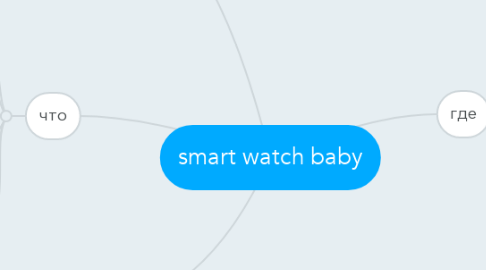 Mind Map: smart watch baby
