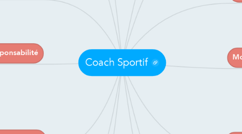 Mind Map: Coach Sportif