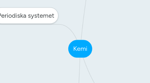 Mind Map: Kemi