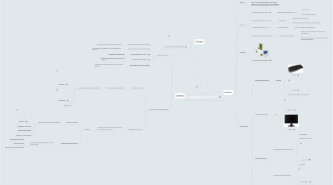 Mind Map: HARDWARE Y SOFTWARE