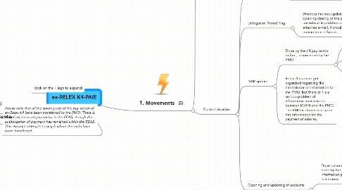 Mind Map: ex-RELEX K4-PAIE