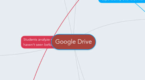 Mind Map: Google Drive