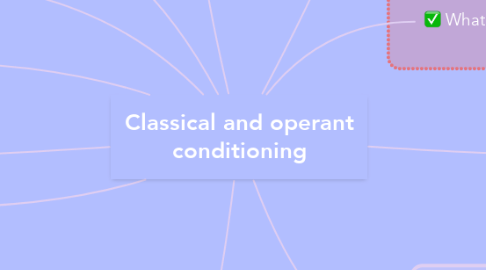 Mind Map: Classical and operant conditioning