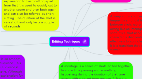 Mind Map: Editing Techniques