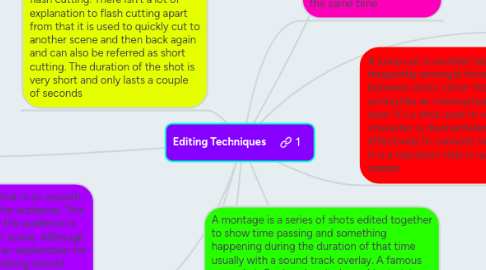 Mind Map: Editing Techniques