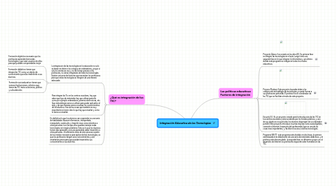 Mind Map: Integración Educativa de las Tecnologías