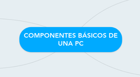 Mind Map: COMPONENTES BÁSICOS DE UNA PC