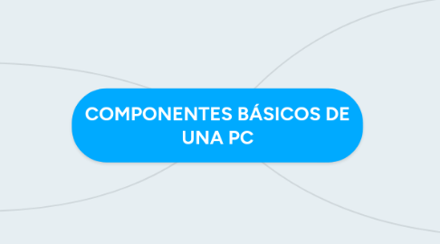 Mind Map: COMPONENTES BÁSICOS DE UNA PC