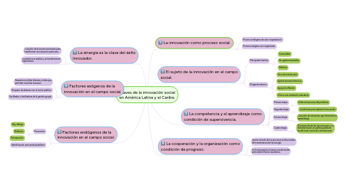 Mind Map: Claves de la innovación social en América Latina y el Caribe.