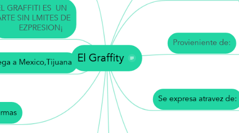 Mind Map: El Graffity