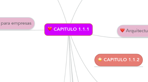 Mind Map: CAPITULO 1.1.1