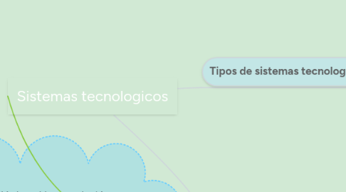 Mind Map: Sistemas tecnologicos