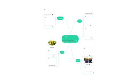 Mind Map: School CBENEQ