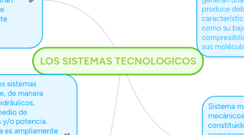 Mind Map: LOS SISTEMAS TECNOLOGICOS