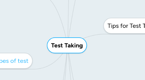 Mind Map: Test Taking