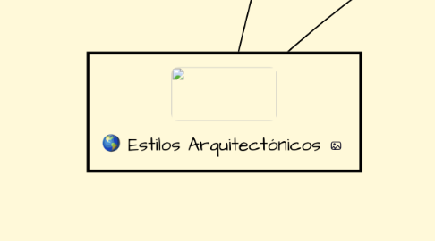 Mind Map: Estilos Arquitectónicos