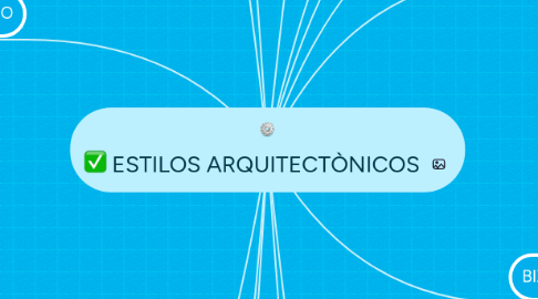 Mind Map: ESTILOS ARQUITECTÒNICOS