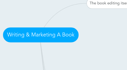 Mind Map: Writing & Marketing A Book