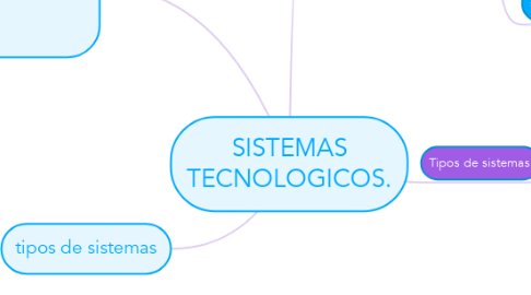 Mind Map: SISTEMAS TECNOLOGICOS.