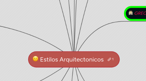 Mind Map: Estilos Arquitectonicos