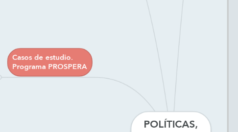 Mind Map: POLÍTICAS, PROGRAMAS Y NIVELES DE GOBIERNO