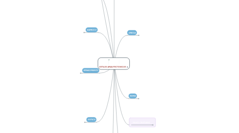 Mind Map: ESTILOS ARQUITECTONICOS