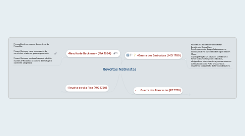 Mind Map: Revoltas Nativistas