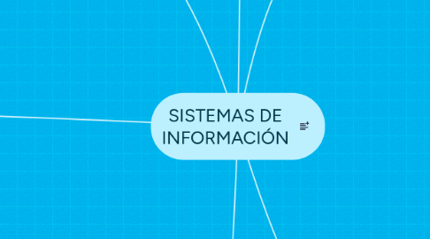 Mind Map: SISTEMAS DE INFORMACIÓN