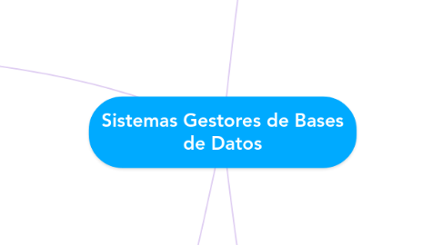 Mind Map: Sistemas Gestores de Bases de Datos