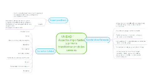 Mind Map: UNIDAD 1           Aspectos importantes y primera transformación de los cereales