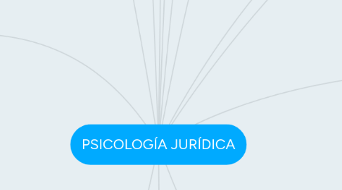 Mind Map: PSICOLOGÍA JURÍDICA