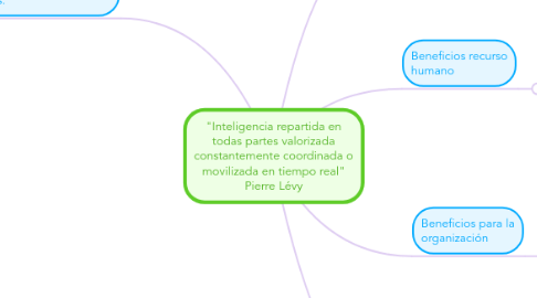 Mind Map: "Inteligencia repartida en todas partes valorizada constantemente coordinada o movilizada en tiempo real" Pierre Lévy