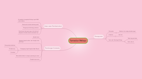 Mind Map: Tamadun Melayu