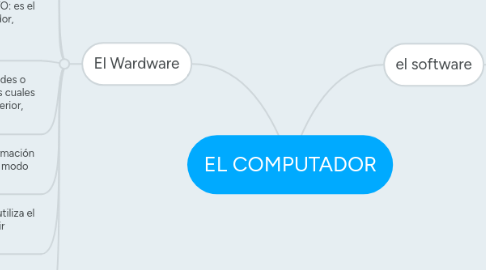 Mind Map: EL COMPUTADOR