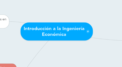 Mind Map: Introducción a la Ingeniería Económica