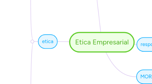 Mind Map: Etica Empresarial