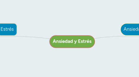 Mind Map: Ansiedad y Estrés