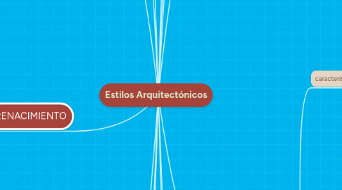 Mind Map: Estilos Arquitectónicos