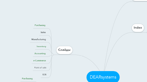Mind Map: DEARsystems