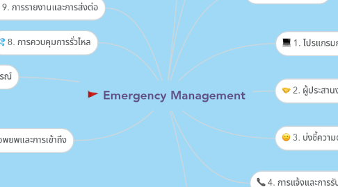 Mind Map: Emergency Management