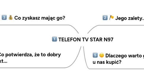 Mind Map: TELEFON TV STAR N97