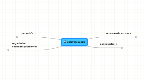 Mind Map: aardrijkskunde