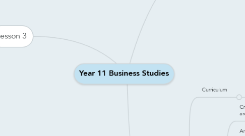 Mind Map: Year 11 Business Studies