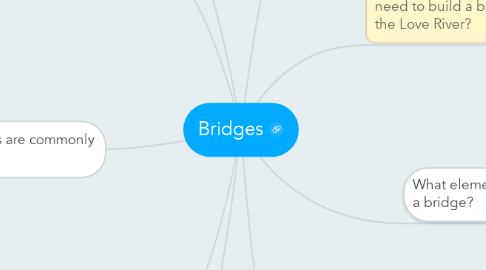 Mind Map: Bridges