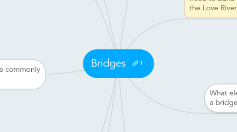 Mind Map: Bridges