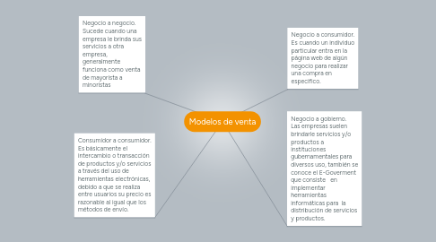 Mind Map: Modelos de venta