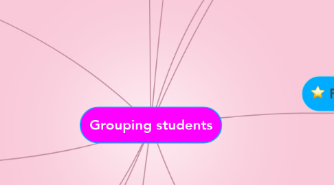 Mind Map: Grouping students