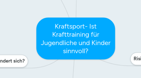 Mind Map: Kraftsport- Ist Krafttraining für Jugendliche und Kinder sinnvoll?