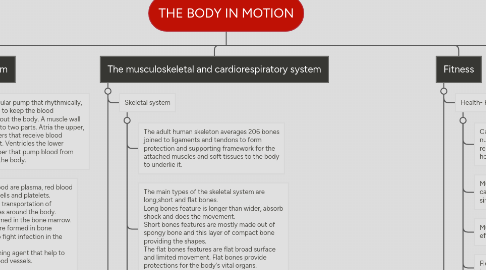 Mind Map: THE BODY IN MOTION